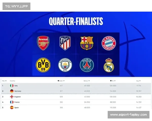 英超中游集团积分紧咬，欧战资格争夺日趋激烈